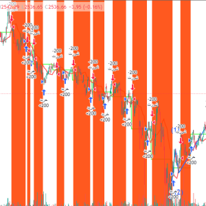 تریدینگ ویو TradingView یک پلتفرم معتبر برای تجارت و تحلیل بازارهای مالی است. این وب‌سایت و اپلیکیشن این امکان را به کاربران می‌دهد تا نمودارها، اطلاعات بازار، ابزارهای تحلیل فنی و اخبار مالی را مشاهده کرده و از آنها برای تصمیم‌گیری در مورد خرید یا فروش دارایی‌های مالی استفاده کنند. ویژگی‌های مهم تریدینگ ویو TradingView شامل موارد زیر می‌شود: 1. **نمودارها و ابزار تحلیل فنی:** این پلتفرم امکان رسم نمودارهای قیمتی با انواع مختلف میانجی ها، شاخص‌ها و الگوهای تحلیلی را فراهم می‌کند. 2. **آلات تحلیلی:** ابزارهای تحلیل فنی متنوعی از جمله RSI، MACD و Bollinger Bands برای تحلیل وضعیت بازار ارائه شده‌اند. 3. **تحلیل اجتماعی:** کاربران می‌توانند نظرات و تحلیل‌های خود را با دیگران به اشتراک بگذارند و از نظرات جمعی برای تصمیم‌گیری بهتر استفاده کنند. 4. **اخبار و اطلاعات بازار:** تریدینگ ویو.TradingView اخبار و رویدادهای مهم بازارهای مالی را فراهم کرده و به کاربران اطلاعات به‌روز و کیفیتی ارائه می‌دهد. 5. **تجارت از طریق پلتفرم:** کاربران می‌توانند از طریق TradingView به صورت مستقیم معاملات خود را انجام دهند. تریدینگ ویو TradingView به عنوان یکی از ابزارهای محبوب در جهان مالی شناخته می‌شود و بسیاری از تریدرها و سرمایه‌گذاران از آن برای تحلیل بازارها و اتخاذ تصمیمات خود استفاده می‌کنند. بله، تریدینگ ویو TradingView امکان استفاده از اکانت رایگان را نیز فراهم کرده است. با اکانت رایگان شما قادر به دسترسی به بخش‌های مختلفی از پلتفرم خواهید بود. این امکانات شامل موارد زیر می‌شوند: 1. **نمودارها و ابزار تحلیل فنی تریدینگ ویو :** شما می‌توانید نمودارهای قیمتی را مشاهده و از ابزارهای تحلیل فنی استفاده کنید. 2. **آلات تحلیلی:** ابزارهای متداول تحلیل فنی مانند RSI، MACD و Bollinger Bands در دسترس خواهند بود. 3. **تحلیل اجتماعی:** شما می‌توانید نظرات و تحلیل‌های خود را با جامعه متخصصین مالی به اشتراک بگذارید و از نظرات دیگران بهره‌مند شوید. 4. **اخبار مالی:** اطلاعات بازارها و رویدادهای مهم اقتصادی را می‌توانید مشاهده کرده و به‌روزرسانی‌ها را دنبال کنید. 5. **تعامل با جامعه TradingView:** شما می‌توانید در گفتگوها و انجمن‌های مختلف در تریدینگ ویو.TradingView شرکت کرده و تجربیات خود را به اشتراک بگذارید. برخی از ویژگی‌ها و امکانات پولی به اشتراک گذاشته می‌شوند، اما بسیاری از تاجران و سرمایه‌گذاران با اکانت رایگان به خوبی از این پلتفرم استفاده کرده‌اند. برای فعال‌سازی اکانت پریمیوم در تریدینگ ویو.TradingView، شما می‌توانید مراحل زیر را دنبال کنید: 1. **ورود به حساب کاربری:** - وارد حساب کاربری خود در TradingView شوید. 2. ** تریدینگ ویوئانتخاب اشتراک:** - در منوی اصلی، به بخش "Upgrade" یا "Upgrade to Pro" بروید. این گزینه ممکن است در قسمت حساب کاربری یا منوی اصلی موجود باشد. 3. ** تریدینگ ویو انتخاب پلن مورد نظر:** - انواع پلن‌ها و قیمت‌ها برای اشتراک پریمیوم به شما نمایش داده می‌شود. پلنی را که مایل به خرید آن هستید انتخاب کنید. 4. ** تریدینگ ویو پرداخت:** - اطلاعات پرداخت خود را وارد کرده و فرآیند پرداخت را انجام دهید. شما می‌توانید از انواع روش‌های پرداخت مختلف استفاده کنید. 5. **تریدینگ ویو تکمیل فرآیند:** - پس از پرداخت موفق، اکانت شما به حالت پریمیوم ارتقا پیدا می‌کند و شما می‌توانید از تمام ویژگی‌ها و امکانات ارتقاء یافته استفاده کنید. لطفاً توجه داشته باشید که جزئیات مربوط به فرآیند فعال‌سازی ممکن است در زمان مشاهده این پاسخ تغییر کرده باشد. در صورت بروز هر گونه مشکل یا نیاز به راهنمایی بیشتر، به پشتیبانی TradingView مراجعه کنید. اکانت رایگان تریدینیگ ویو ایرانی  با این اکانت رایگان تریدینیگ ویو همزمان سه استراتژی فوق تخصصی را داشته باشید و به راحتی ترید کنید و تحلیل برای شما راحت تر باشد در کنار هر استراتژی تکنیکال را از یاد نباید ببرید این نکته را توجه داشته باشید داخل بازار های ارزدیجیتال نوسانات اینقدر شدید میشود گاهی اوقات پس این را بخاطذ بیاورید هیچ چیزی در جهان به صورت کامل وجود ندارد و سعی ما بر این بوده بهترین استراتژی ها را نوشته و در اختیار شما بگذاریم گاهی اوقات یک خبر یک ارز را کاملا به صر میتواند برساند پس در تحلیل های خود اخبار را باید زیاد توجه کنید بازار های ارزدیجیتال پرریسک هستند و ریسک های ان ها به عهده شماست تریدینگ ویو یکی از پلتفرم‌های معاملاتی آنلاین است که به کاربران این امکان را می‌دهد تا در بازارهای مالی مختلف، از جمله فارکس، بازارهای سهام، اندیس‌ها و کریپتوکارنسی‌ها، معاملات خود را انجام دهند. این پلتفرم ابزارهای متنوعی را برای تجارت الکترونیکی ارائه می‌دهد که به تازگی به یکی از محبوب‌ترین وب‌سایت‌ها در زمینه معاملات آنلاین تبدیل شده است. از ویژگی‌های مهم تریدینگ ویو می‌توان به رابط کاربری کاربرپسند، اطلاعات زنده بازار، نمودارهای تحلیلی پیشرفته، و امکان اجرای سفارشات در زمان واقعی اشاره کرد. همچنین، تریدینگ ویو به کاربران این امکان را می‌دهد تا با استفاده از یک اکانت رایگان، مهارت‌های معاملاتی خود را بهبود دهند و بازارهای مختلف را بررسی کنند. استفاده از تریدینگ ویو به تازگی در میان تاجران حرفه‌ای و کاربران مبتدی جلب توجه کرده است، زیرا این پلتفرم به عنوان یک ابزار قدرتمند برای معاملات آنلاین شناخته می‌شود. اینجاست که تاجران می‌توانند به راحتی اطلاعات بازار را مشاهده، تحلیل کنند، و تصمیمات معاملاتی خود را با دقت بیشتری انجام دهند. اگر به معاملات آنلاین علاقه‌مند هستید، تریدینگ ویو می‌تواند یک گزینه جذاب برای شروع و بهبود تجارت الکترونیکی شما باشد.