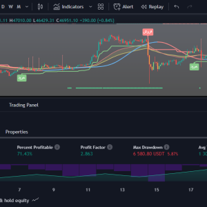 ## سودآوری با استفاده از اندیکاتور سوپرترند و راهنمایی قدرتمند داخلی آن ### مقدمه: استفاده از اندیکاتور سوپرترند به عنوان یک ابزار تحلیلی قدرتمند، توانمندی بالایی را در تصمیم‌گیری معاملاتی به تاجران ارائه می‌دهد. در این متن، به بررسی نحوه کسب سود با استفاده از اندیکاتور سوپرترند و تکنیک‌های داخلی این ابزار پرداخته خواهد شد. ### ۱. **شناخت دقیق روند بازار:** - اندیکاتور سوپرترند با تولید خطوط ترند، روند بازار را به صورت واضح نشان می‌دهد. با شناخت دقیق این روند، تاجران می‌توانند به بهترین شکل ممکن در بازار عمل کنند. ### ۲. **تشخیص نقاط ورود و خروج با سوپرترند:** - اندیکاتور سوپرترند نقاط ورود و خروج احتمالی را با توجه به تغییرات در روند بازار نشان می‌دهد. نقاطی که قیمت از خط سوپرترند عبور می‌کند، می‌توانند نشانگر آغاز یک روند قوی باشند. ### ۳. **استفاده از داخل سوپرترند:** - در داخل معاملات، سوپرترند به عنوان یک راهنمای قدرتمند عمل می‌کند. با اشتراک گذاری نکات مرتبط با داخل معاملات، تاجران می‌توانند بر اساس نقاط قوت این اندیکاتور، سودآوری خود را افزایش دهند. ### ۴. **مدیریت ریسک با سوپرترند:** - یکی از مزیت‌های بزرگ استفاده از سوپرترند، امکان مدیریت ریسک بهینه است. با تعیین نقاط توقف زیان (Stop Loss) بر اساس خط سوپرترند، تاجران می‌توانند خسارات خود را به حداقل برسانند و سرمایه خود را محافظت کنند. ### ۵. **استفاده از تحلیل‌های تکمیلی:** - بهترین نتایج با استفاده از سوپرترند زمانی به دست می‌آید که با تحلیل‌های تکمیلی همراه شود. نقاط اتفاقی با ترند سوپرترند را با تحلیل‌های دیگر تأیید کنید. ### ۶. **تجربه و آموزش مستمر:** - درک عمیق از عملکرد سوپرترند نیاز به تجربه و آموزش مستمر دارد. تاجران موفق، به‌روز بوده و تغییرات بازار را به دقت تجزیه و تحلیل می‌کنند. ### نتیجه‌گیری: استفاده هوشمندانه از اندیکاتور سوپرترند و درک عمیق از داخل معاملات این ابزار، می‌تواند به تاجران کمک کند تا معاملات خود را به سمت سودآوری بیشتر هدایت کنند. با توجه به مدیریت ریسک اصولی، استفاده از تحلیل‌های تکمیلی، و تجربه مستمر، تاجران می‌توانند بازدهی خود را بهبود بخشند و به سود زیادی در بازار ارزهای دیجیتال دست یابند.
