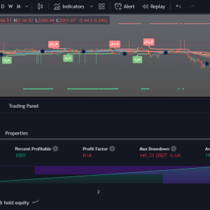 ## سودآوری با استفاده از اندیکاتور سوپرترند و راهنمایی قدرتمند داخلی آن ### مقدمه: استفاده از اندیکاتور سوپرترند به عنوان یک ابزار تحلیلی قدرتمند، توانمندی بالایی را در تصمیم‌گیری معاملاتی به تاجران ارائه می‌دهد. در این متن، به بررسی نحوه کسب سود با استفاده از اندیکاتور سوپرترند و تکنیک‌های داخلی این ابزار پرداخته خواهد شد. ### ۱. **شناخت دقیق روند بازار:** - اندیکاتور سوپرترند با تولید خطوط ترند، روند بازار را به صورت واضح نشان می‌دهد. با شناخت دقیق این روند، تاجران می‌توانند به بهترین شکل ممکن در بازار عمل کنند. ### ۲. **تشخیص نقاط ورود و خروج با سوپرترند:** - اندیکاتور سوپرترند نقاط ورود و خروج احتمالی را با توجه به تغییرات در روند بازار نشان می‌دهد. نقاطی که قیمت از خط سوپرترند عبور می‌کند، می‌توانند نشانگر آغاز یک روند قوی باشند. ### ۳. **استفاده از داخل سوپرترند:** - در داخل معاملات، سوپرترند به عنوان یک راهنمای قدرتمند عمل می‌کند. با اشتراک گذاری نکات مرتبط با داخل معاملات، تاجران می‌توانند بر اساس نقاط قوت این اندیکاتور، سودآوری خود را افزایش دهند. ### ۴. **مدیریت ریسک با سوپرترند:** - یکی از مزیت‌های بزرگ استفاده از سوپرترند، امکان مدیریت ریسک بهینه است. با تعیین نقاط توقف زیان (Stop Loss) بر اساس خط سوپرترند، تاجران می‌توانند خسارات خود را به حداقل برسانند و سرمایه خود را محافظت کنند. ### ۵. **استفاده از تحلیل‌های تکمیلی:** - بهترین نتایج با استفاده از سوپرترند زمانی به دست می‌آید که با تحلیل‌های تکمیلی همراه شود. نقاط اتفاقی با ترند سوپرترند را با تحلیل‌های دیگر تأیید کنید. ### ۶. **تجربه و آموزش مستمر:** - درک عمیق از عملکرد سوپرترند نیاز به تجربه و آموزش مستمر دارد. تاجران موفق، به‌روز بوده و تغییرات بازار را به دقت تجزیه و تحلیل می‌کنند. ### نتیجه‌گیری: استفاده هوشمندانه از اندیکاتور سوپرترند و درک عمیق از داخل معاملات این ابزار، می‌تواند به تاجران کمک کند تا معاملات خود را به سمت سودآوری بیشتر هدایت کنند. با توجه به مدیریت ریسک اصولی، استفاده از تحلیل‌های تکمیلی، و تجربه مستمر، تاجران می‌توانند بازدهی خود را بهبود بخشند و به سود زیادی در بازار ارزهای دیجیتال دست یابند.